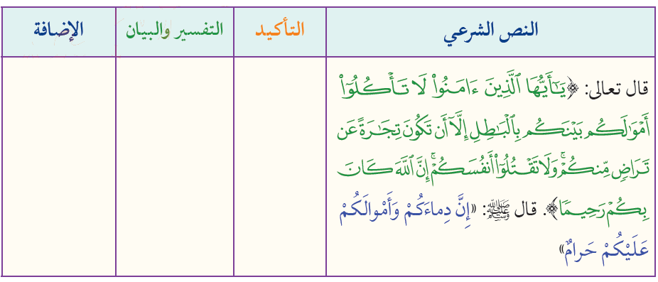 دور السُّنَّة النبوية الشريفة في التشريع الإسلامي